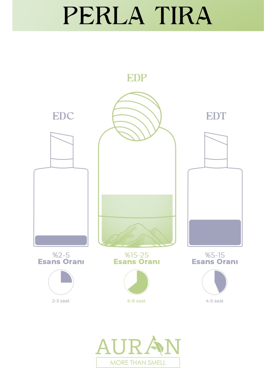 Auran 50 ml kadın parfüm