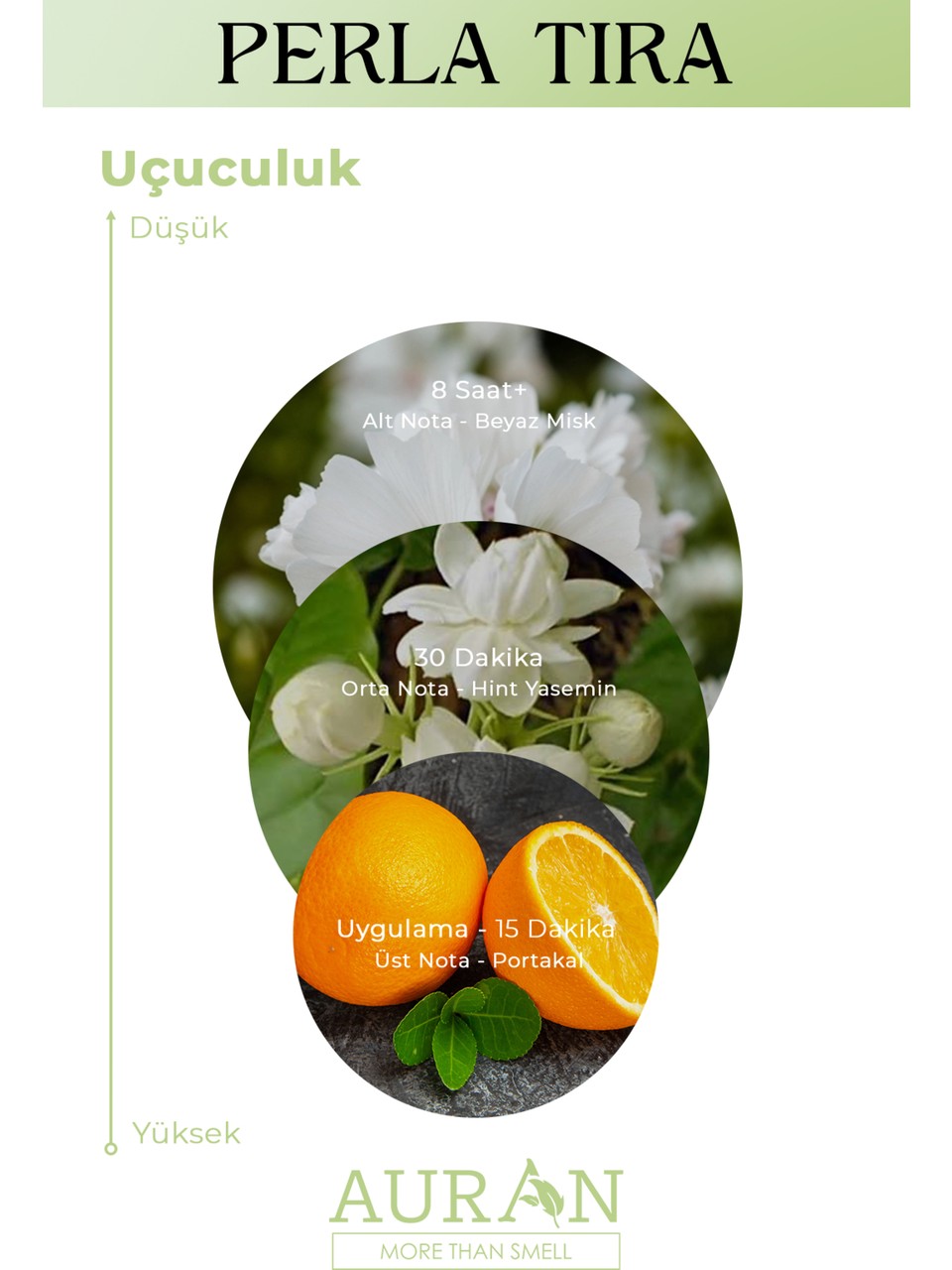 Auran 50 ml kadın parfüm